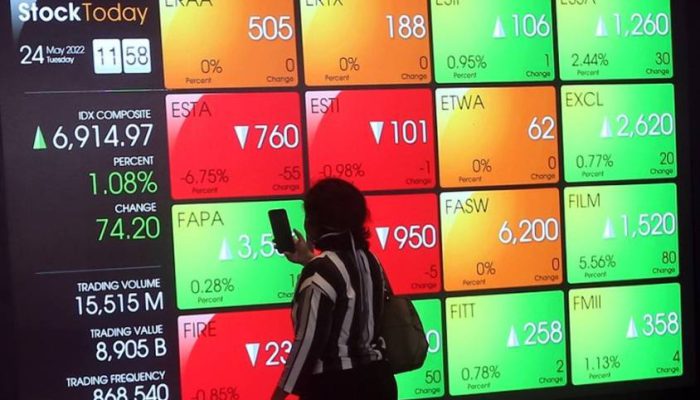 IHSG Menguat ke Level 7.500,29: Apresiasi 5,85% Secara Year-to-Date